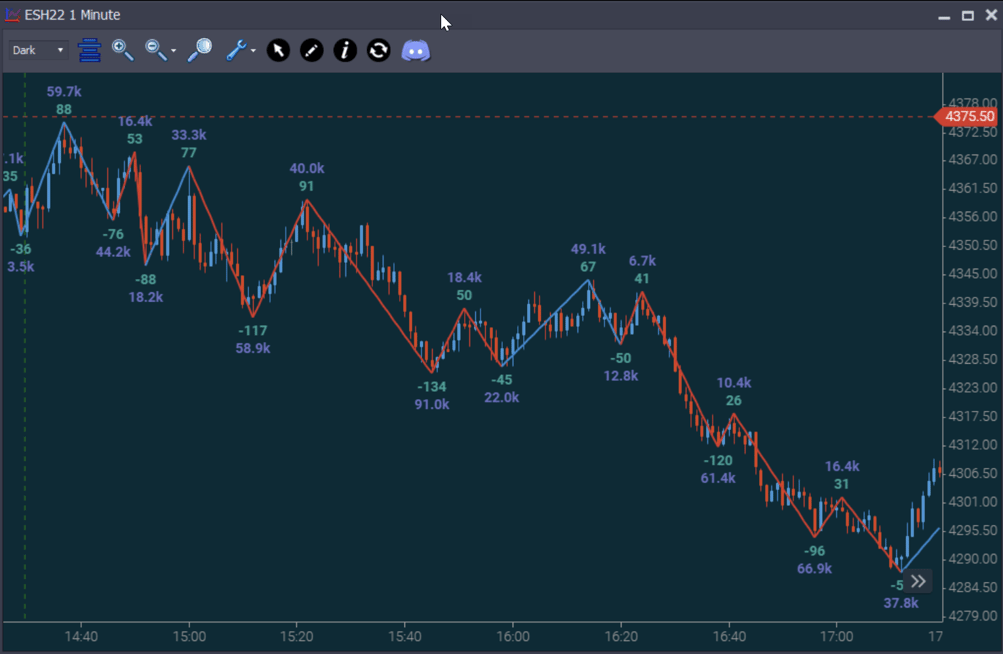 ES down swing