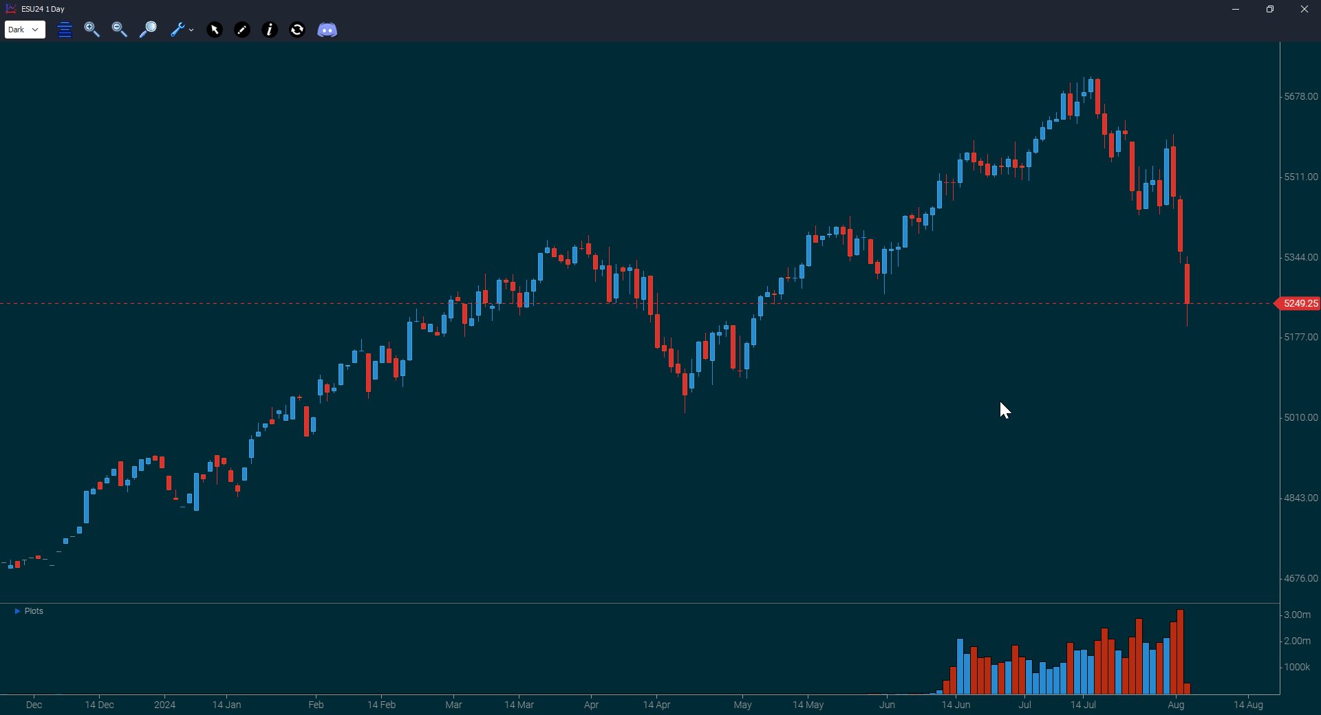 ESU24-Daily-1