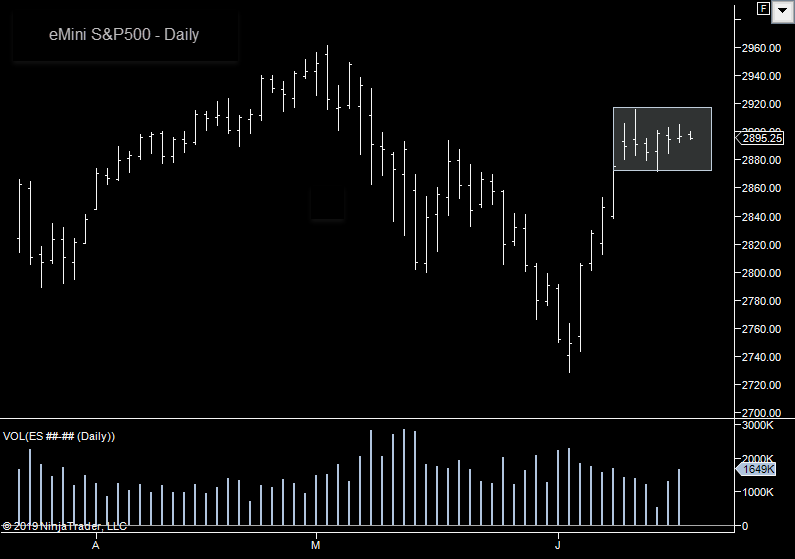 Market Dynamics