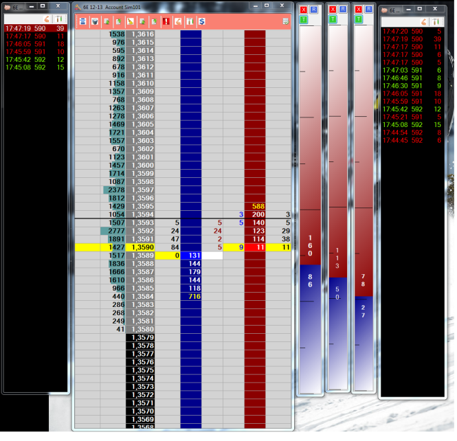 Volume Profile Analysis 1