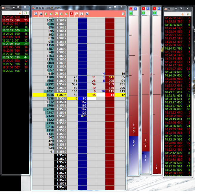 Volume Profile Analysis - 2