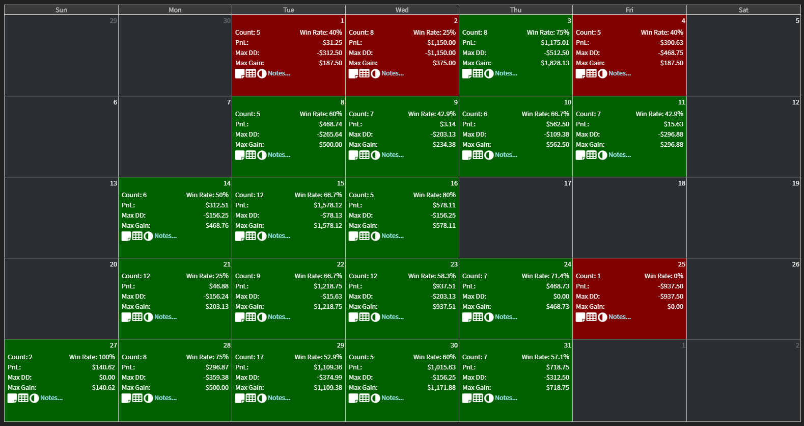 May leaderboard Results