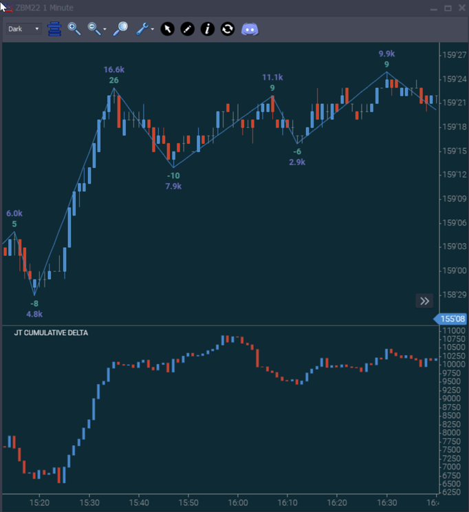 swign_chart_01-1