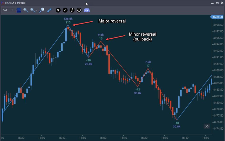 swing chart reversals-1